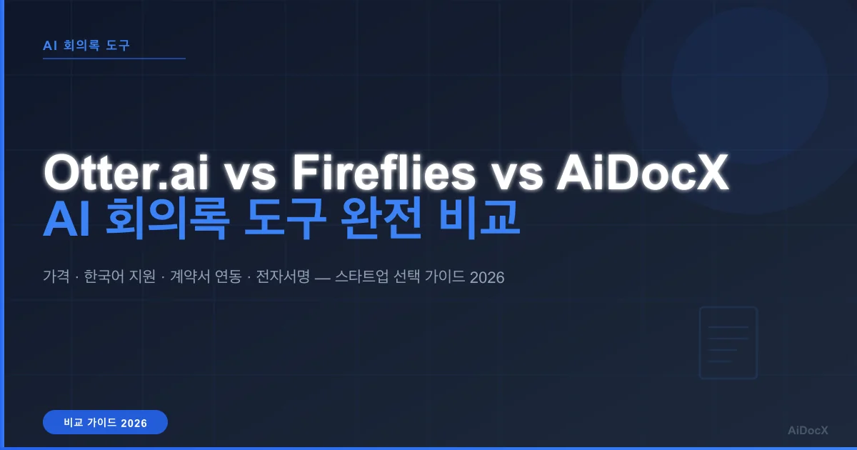 Otter.ai vs Fireflies.ai vs AiDocX — AI Meeting Minutes Tools Compared for Startups (2026)