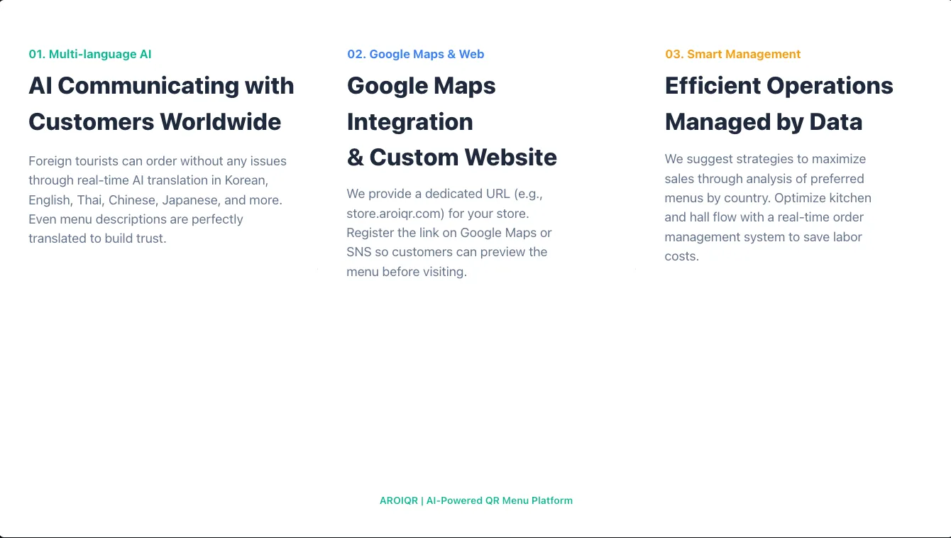 AI-generated brochure inner pages showing feature sections with clean layout
