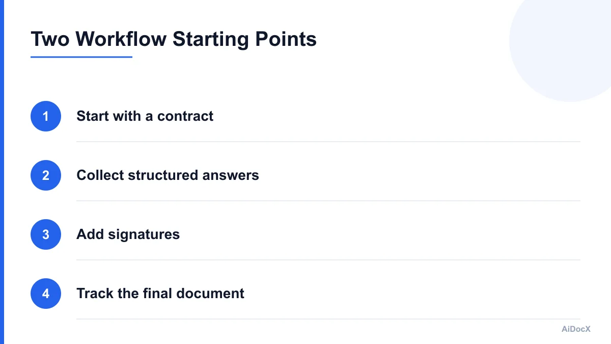 Comparison of document-first and form-first workflows