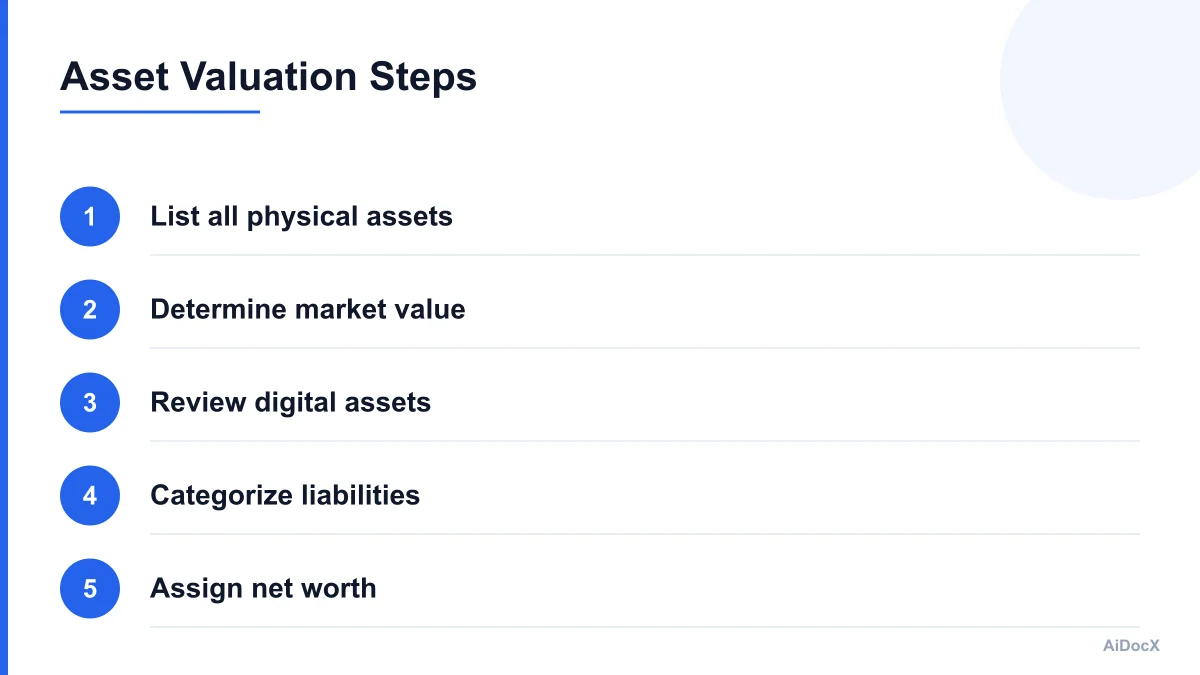 Infographic showing steps for valuing business assets