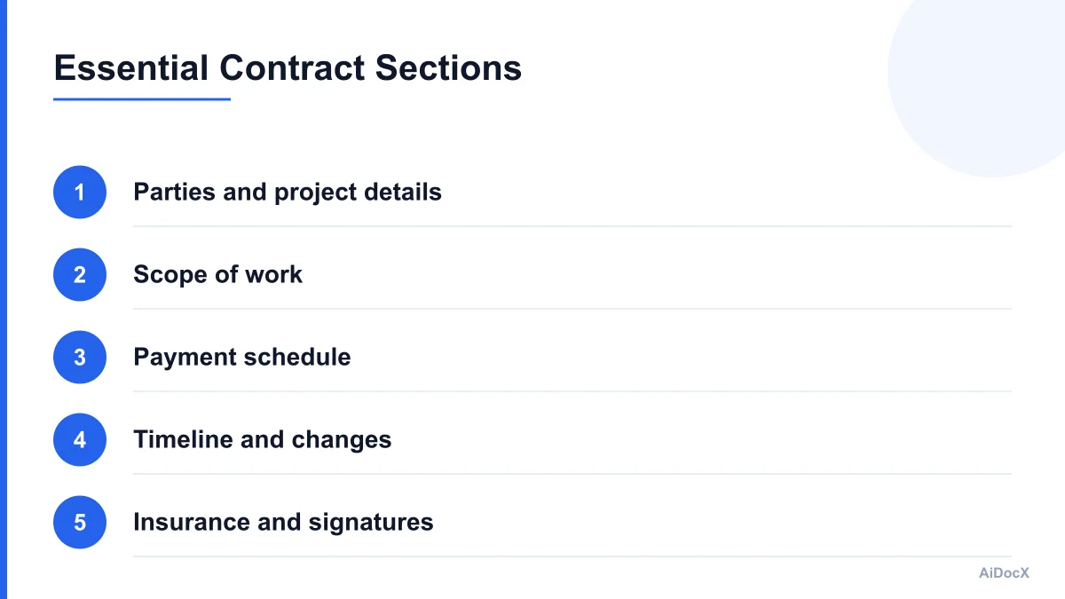 Numbered checklist of essential construction contract sections
