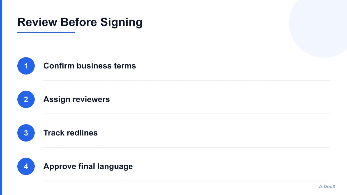 Numbered contract review and negotiation workflow