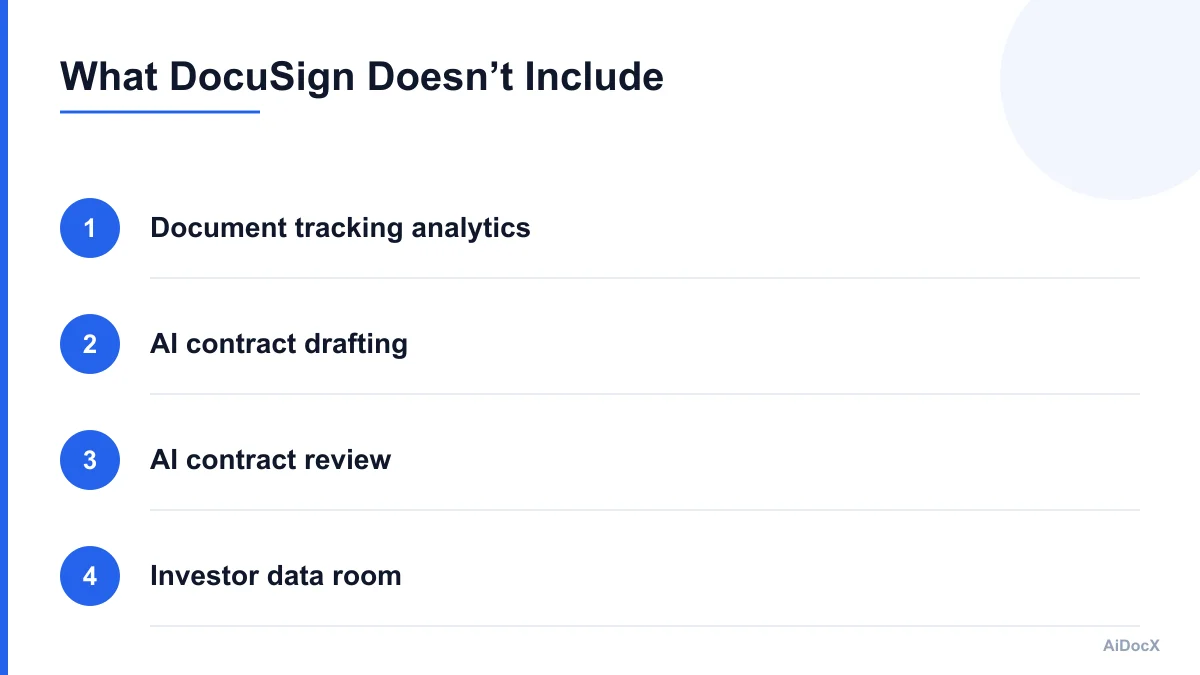 What DocuSign doesn't include: Document tracking analytics, AI contract drafting, AI contract review, Investor data room