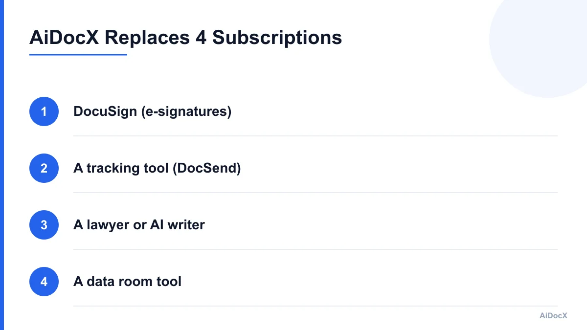 AiDocX replaces 4 subscriptions: DocuSign for e-signatures, a tracking tool like DocSend, a lawyer or AI writer, and a data room tool
