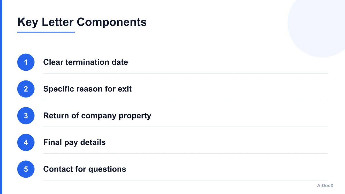 Infographic showing the key components of a termination letter