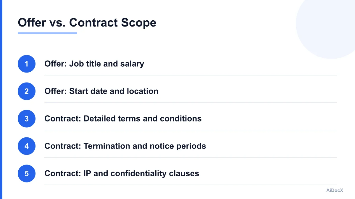 Side-by-side comparison chart of offer letter versus employment contract legal scope