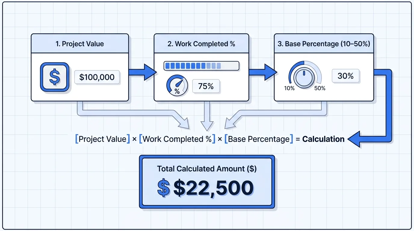 Infographic showing kill fee calculation formula