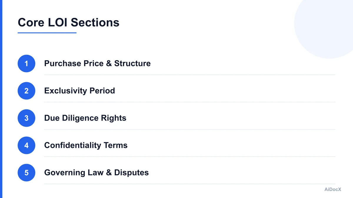 Infographic showing the five core sections of a business purchase Letter of Intent