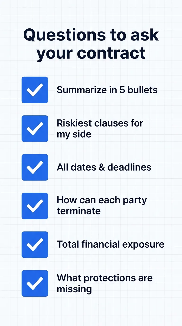 Checklist of questions to ask your contract: summarize in 5 bullets, riskiest clauses for my side, all dates and deadlines, how can each party terminate, total financial exposure, what protections are missing