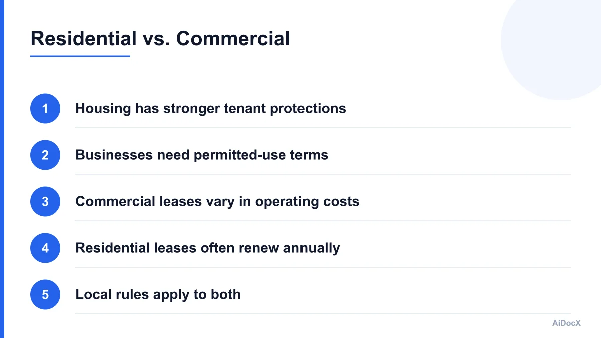 Comparison of residential and commercial lease agreement terms